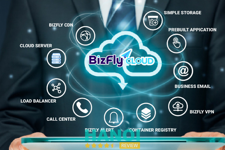 Bizfly