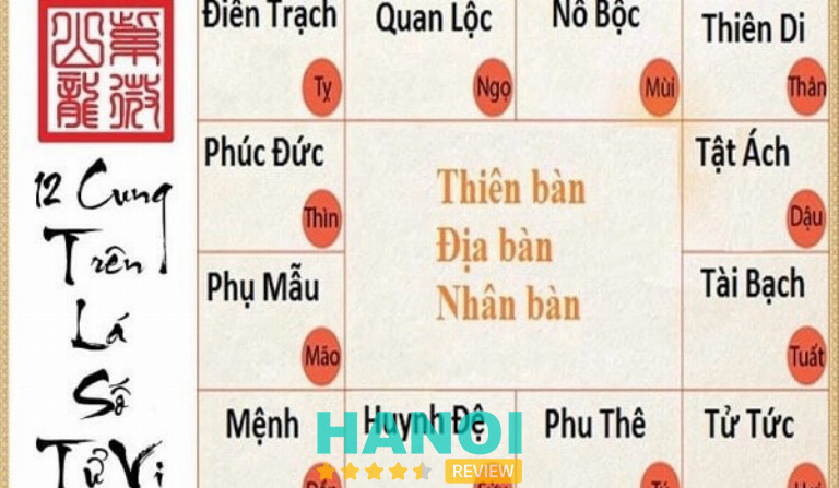 Tử vi Bác Sửu tại Hà Nội