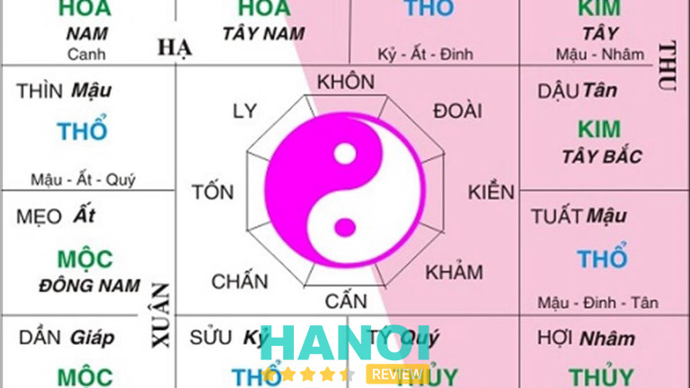 Tử vi Thầy Hưng tại Hà Nội