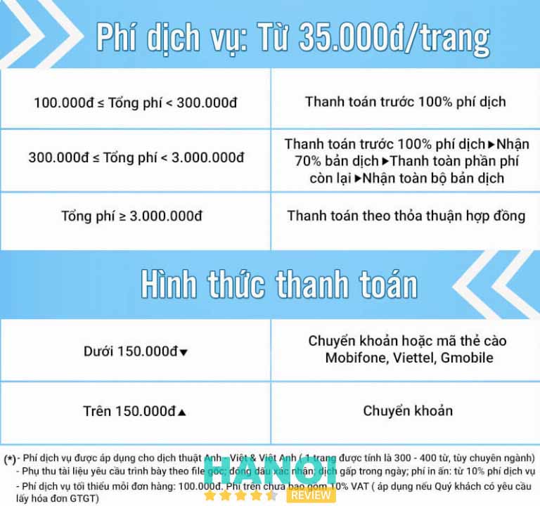 thanh toán nhiều hình thức khi sử dụng dịch vụ dịch thuật